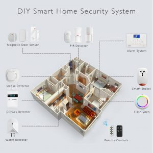 WIFI+ 4G Tuya Alarm Kit