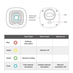 WIFI ONLY Tuya Alarm